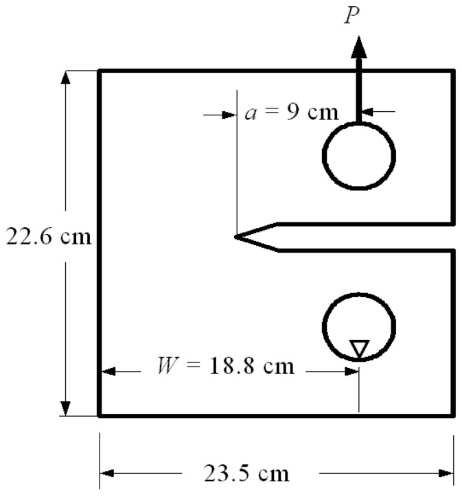 Figure 8