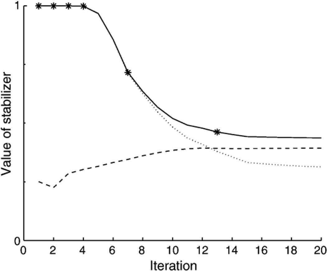 Fig. 6