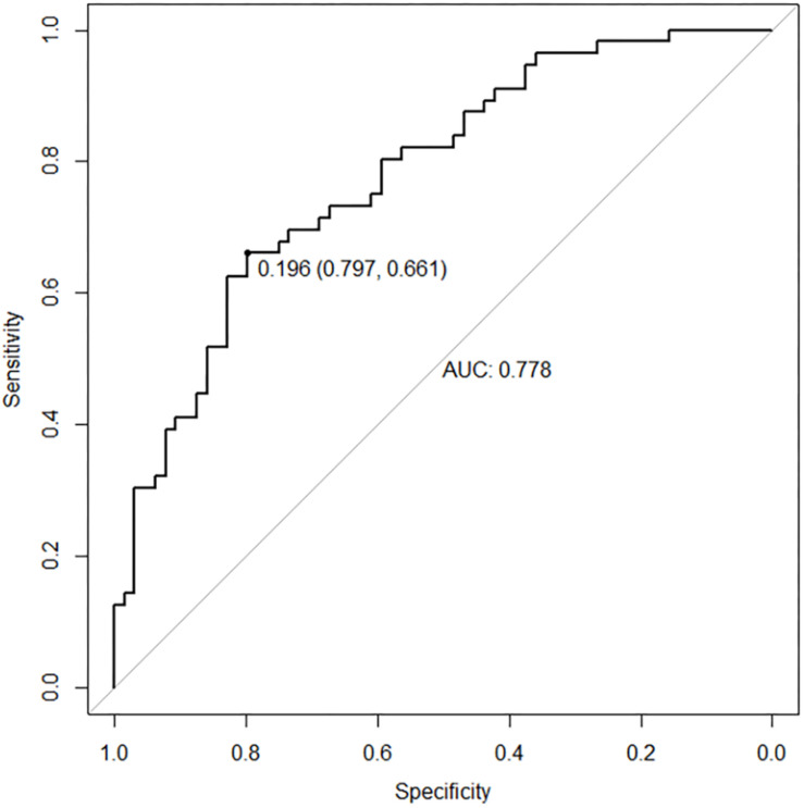 FIGURE 2