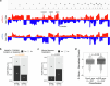 Extended Data Fig. 2