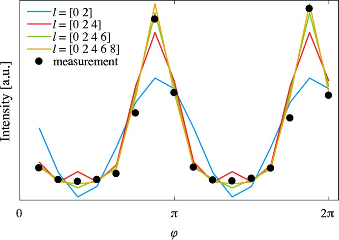 Figure 5