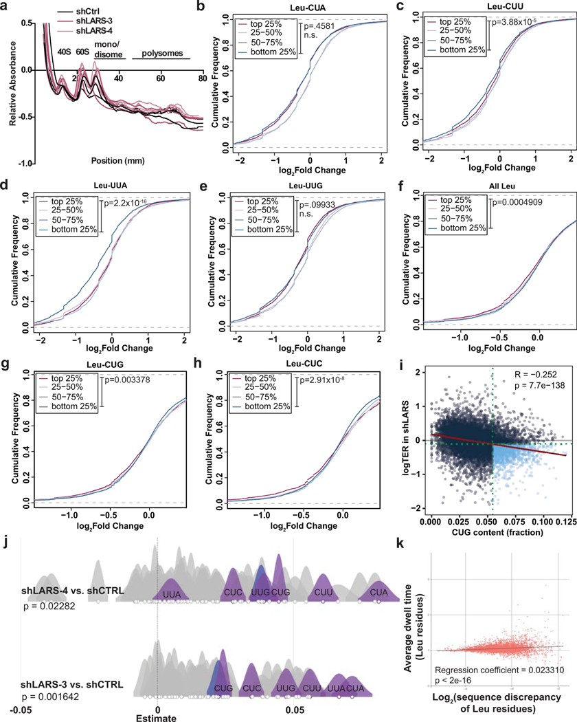 Extended Data Fig. 4