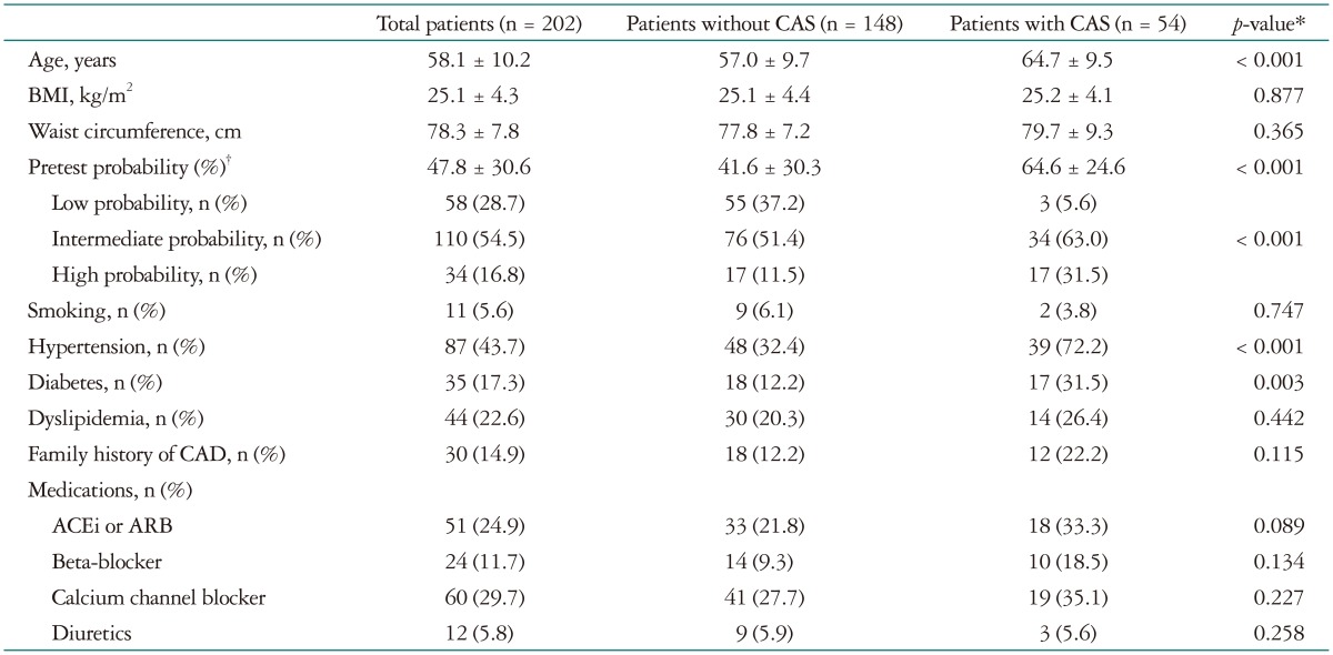 graphic file with name jcu-24-135-i001.jpg