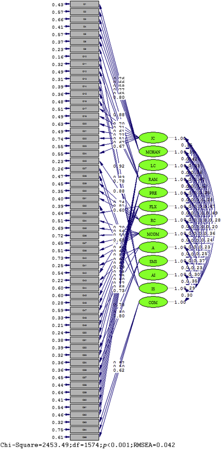 Fig. 2