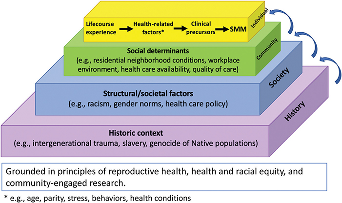 Figure 2.