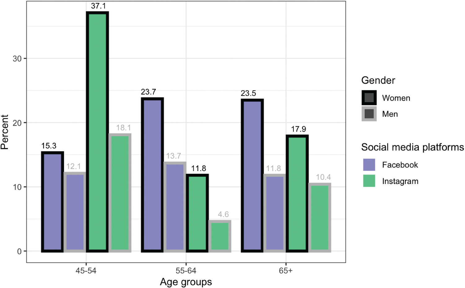 Figure 4.