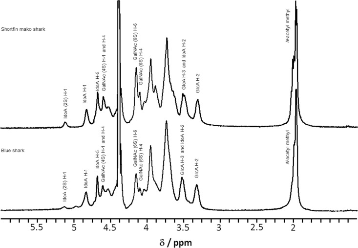 Fig 5