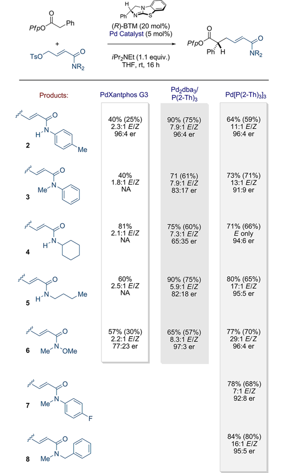 Scheme 3