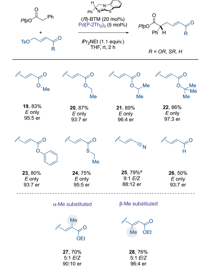 Scheme 6.