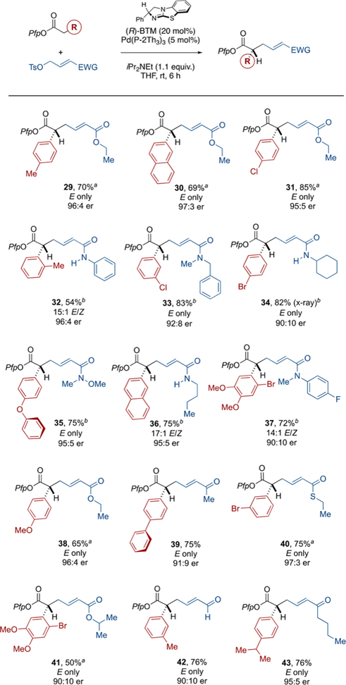 Scheme 7.