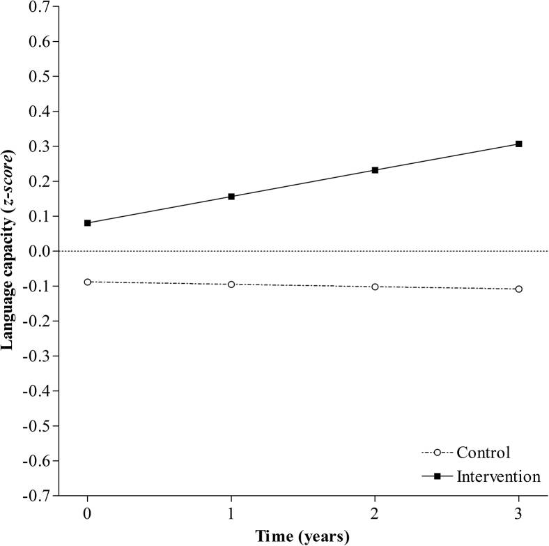 Fig. 4