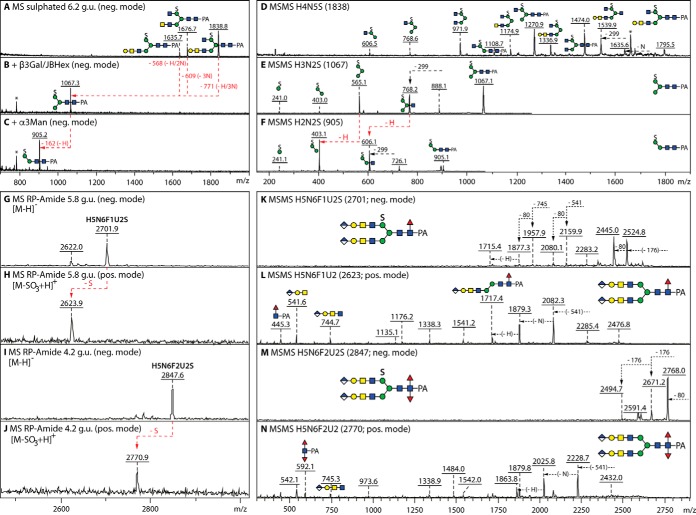 Fig. 7.