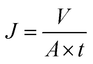 graphic file with name c7ra11247e-t2.jpg