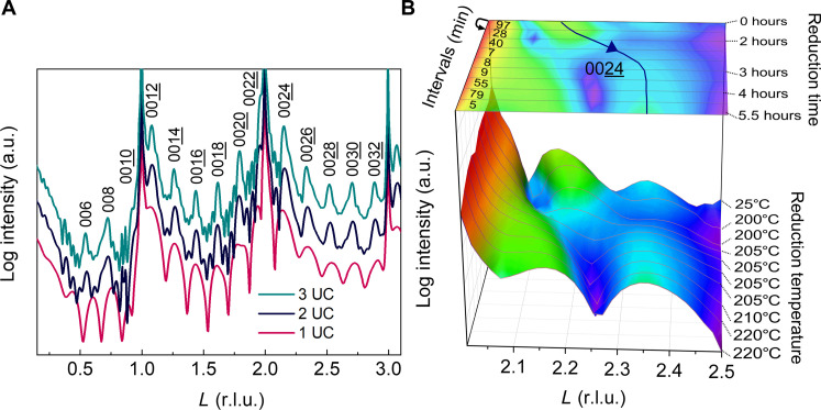 Fig. 3.