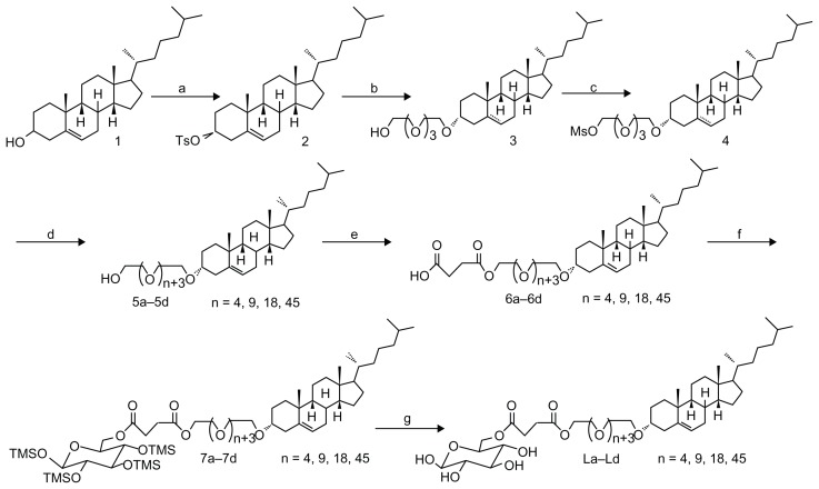 Scheme 1