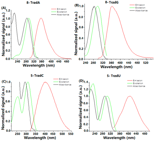 Figure 3.