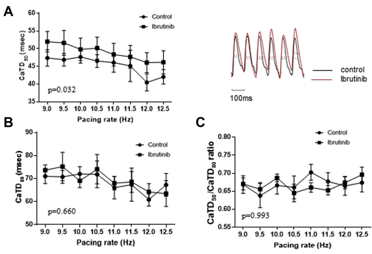 Figure 5