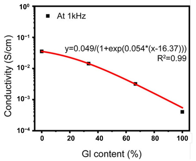 Figure 24