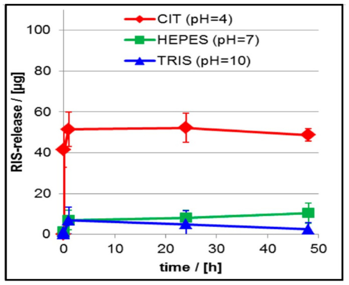 Figure 20