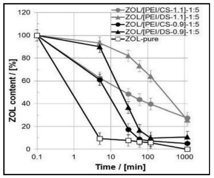 Figure 21