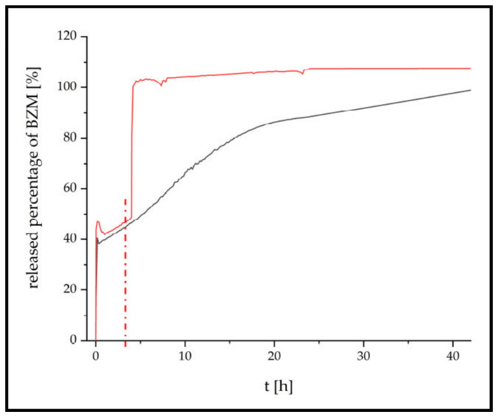 Figure 22