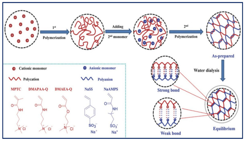 Figure 10