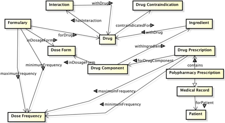 Figure 1: