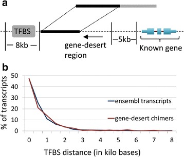 Fig. 15