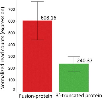 Fig. 13