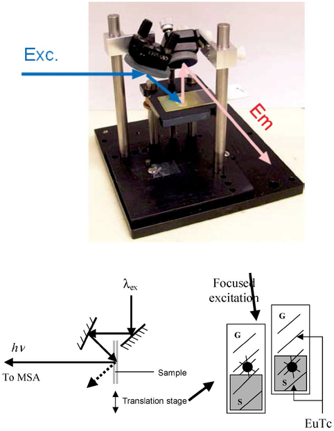 Fig. 4.