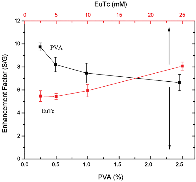 Fig. 9.