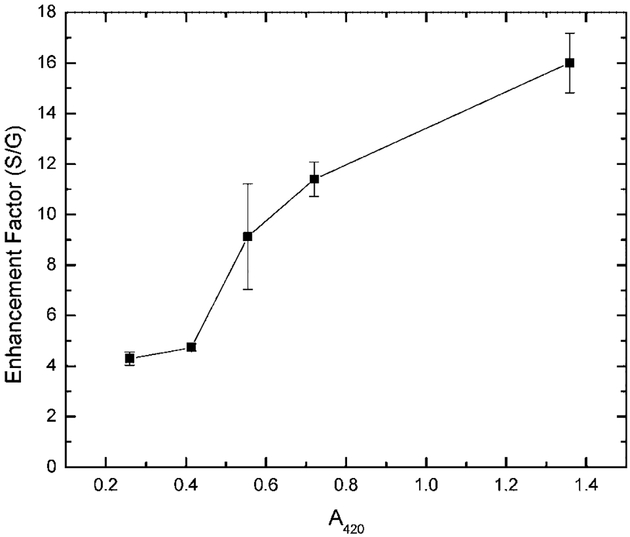 Fig. 8.