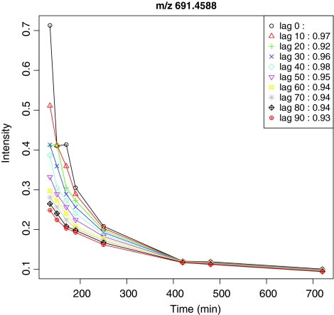 FIG. 3.