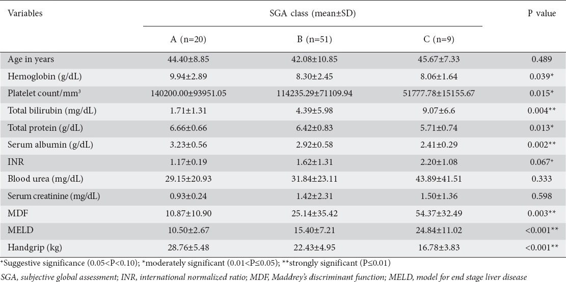 graphic file with name AnnGastroenterol-29-509-g002.jpg