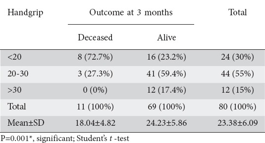 graphic file with name AnnGastroenterol-29-509-g003.jpg