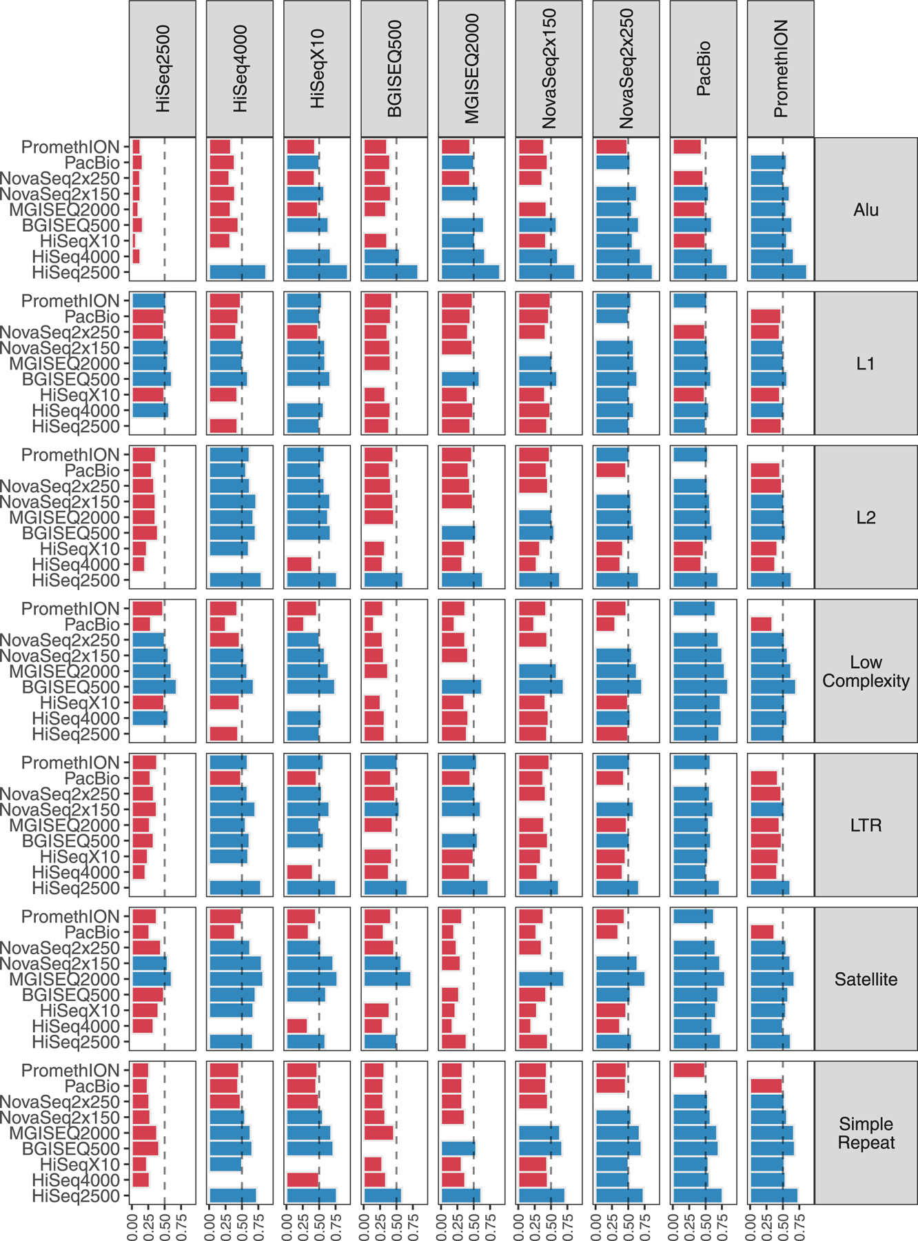 Extended Data Fig. 3 |