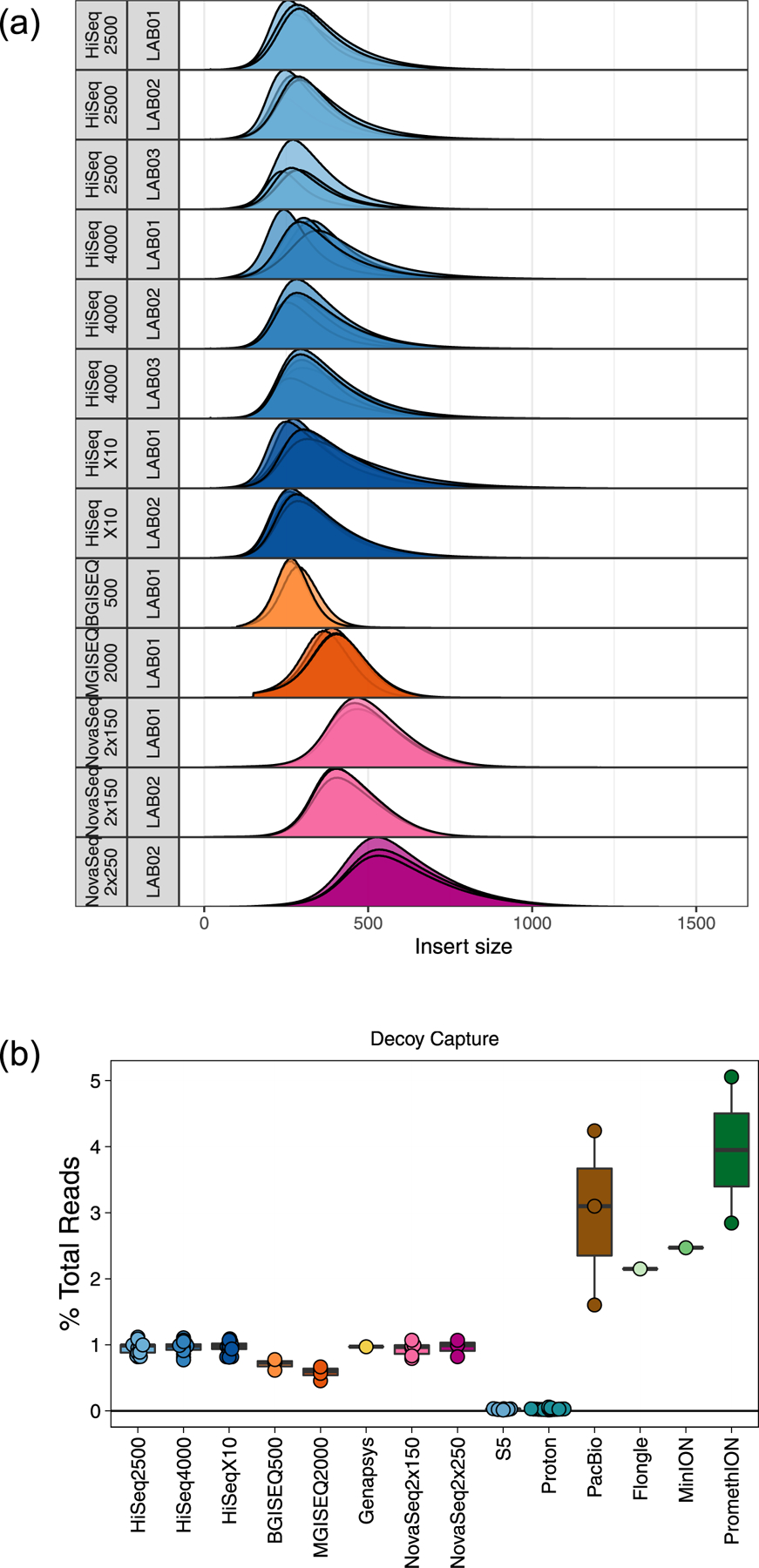 Extended Data Fig. 1 |