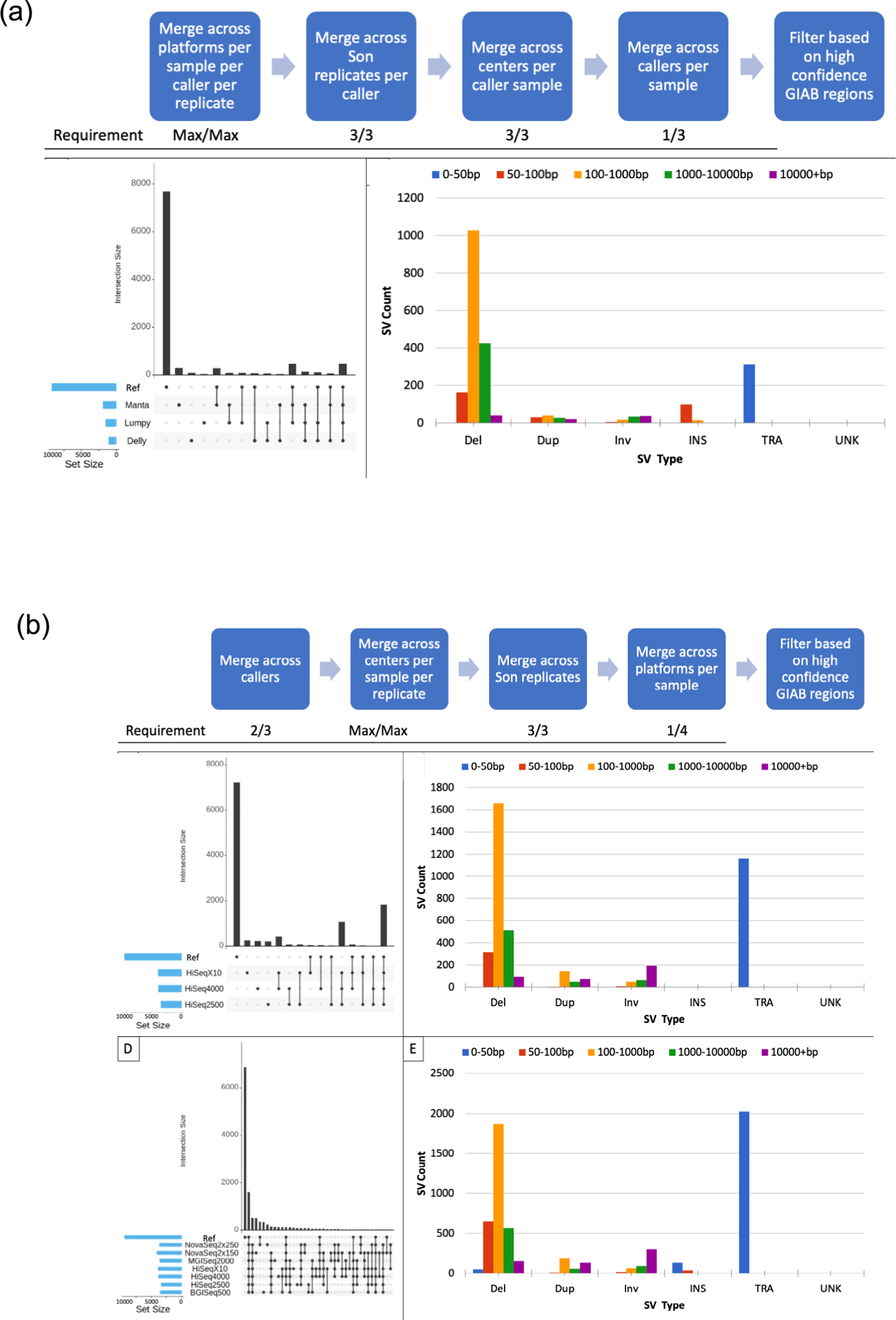 Extended Data Fig. 9 |