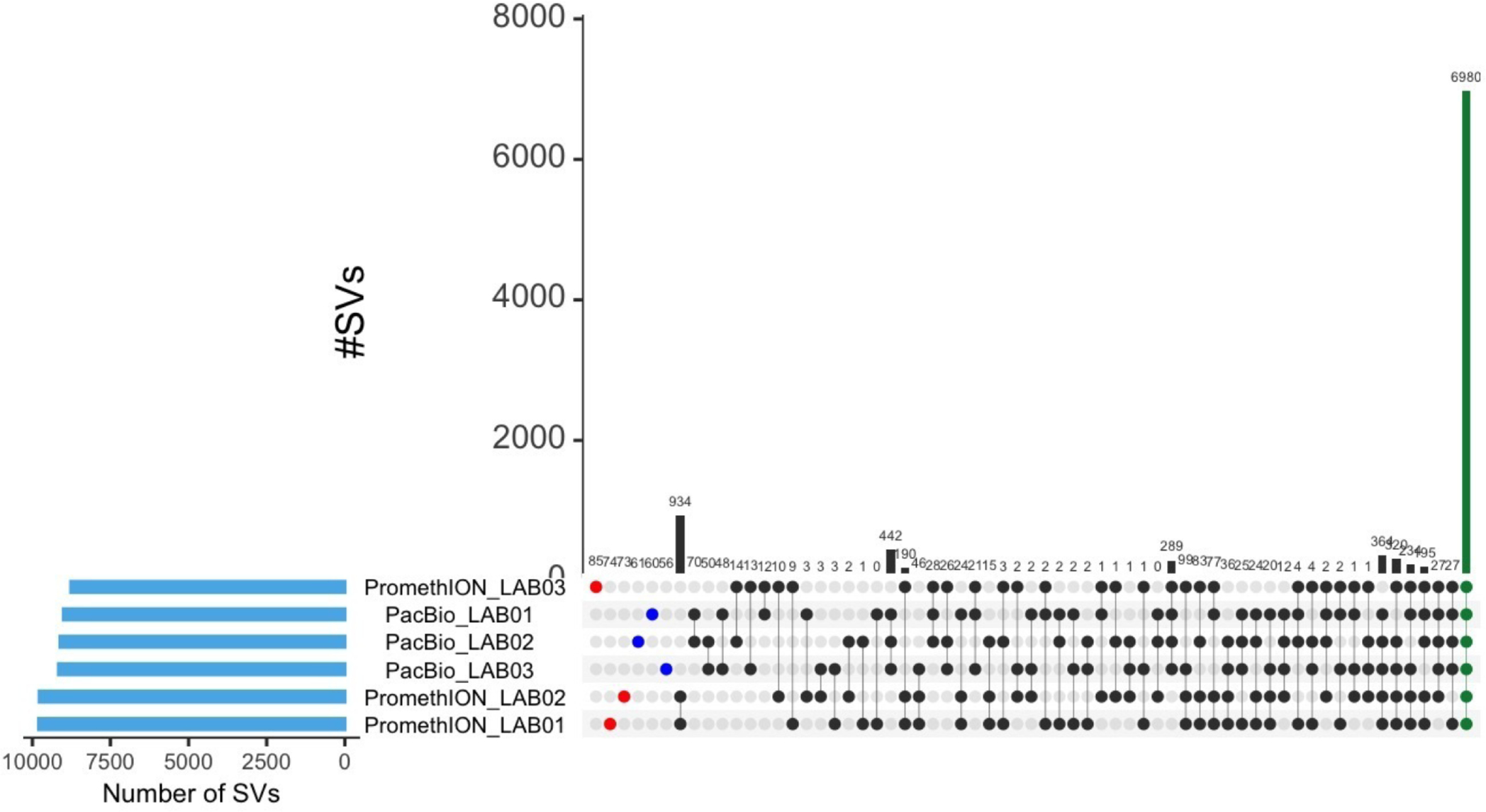 Extended Data Fig. 7 |