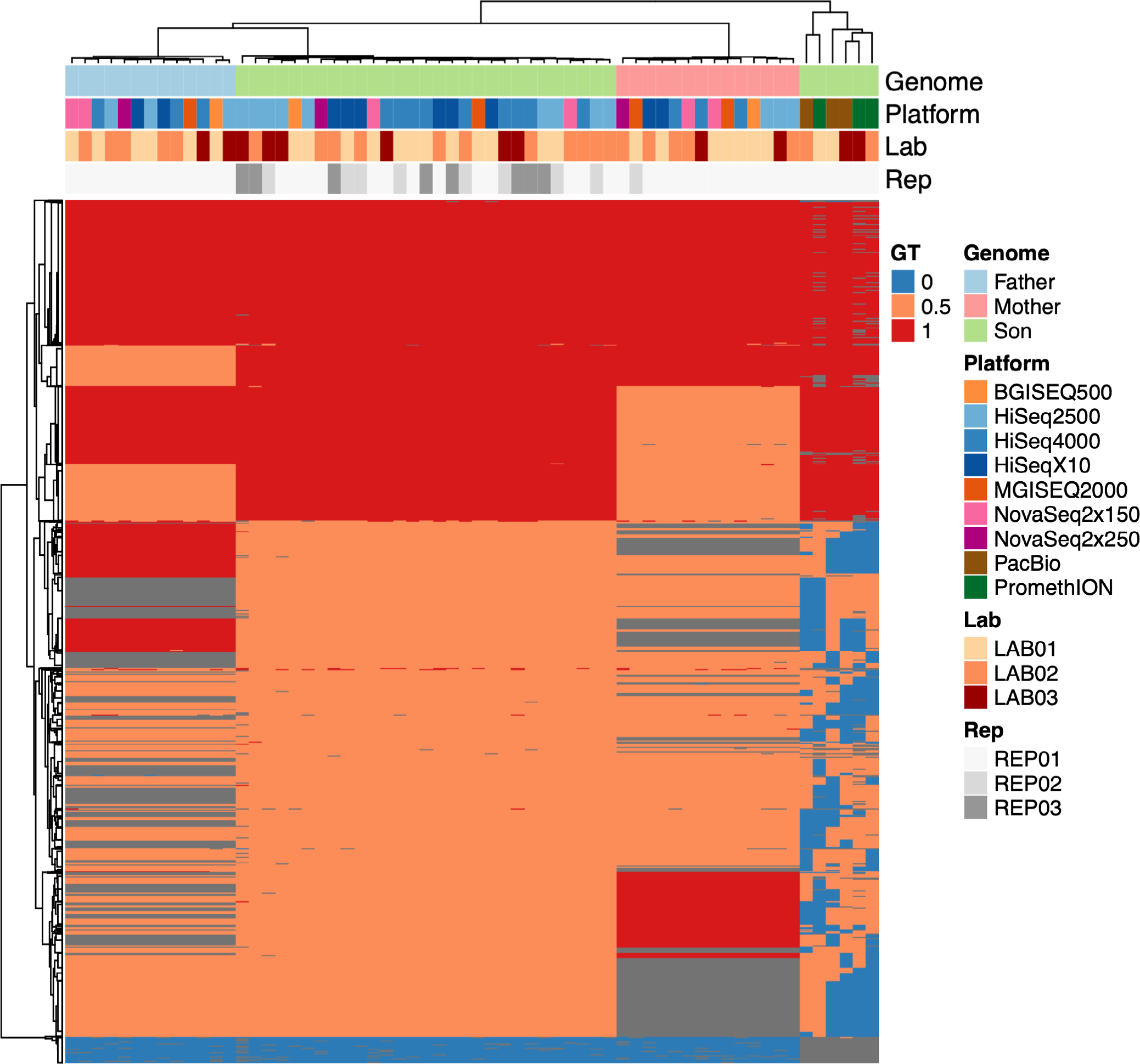 Extended Data Fig. 5 |