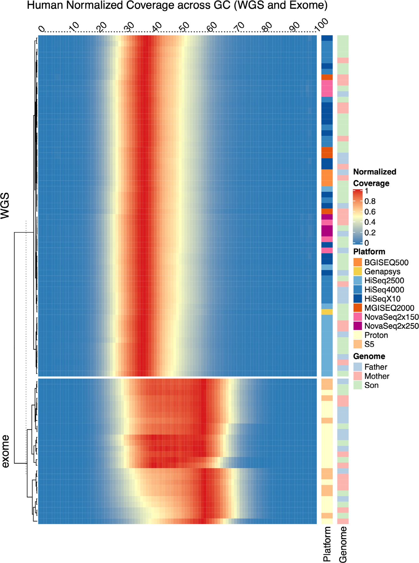 Extended Data Fig. 2 |