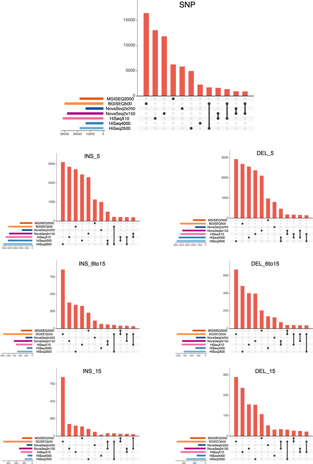 Extended Data Fig. 6 |