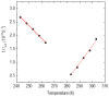 Figure 18