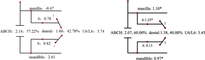 Fig. 8