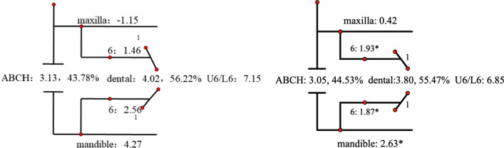 Fig. 9