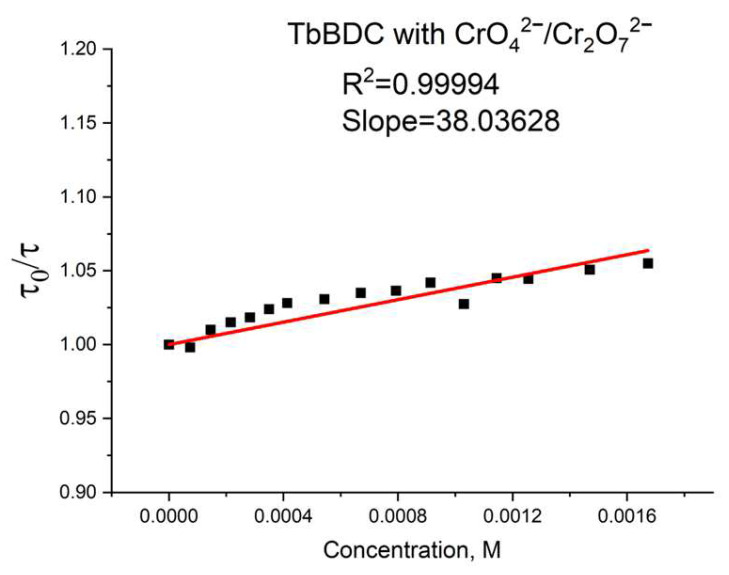 Figure 20