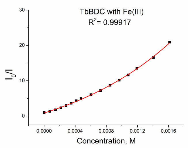 Figure 18