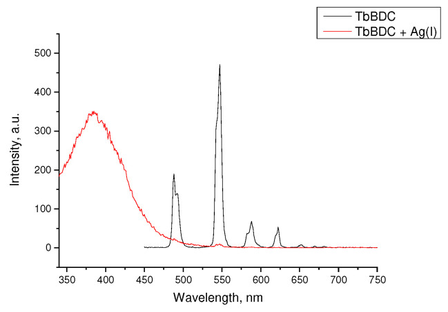 Figure 13