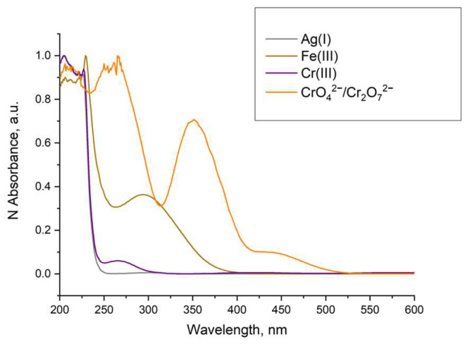 Figure 21