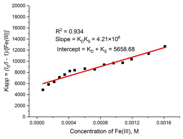 Figure 17